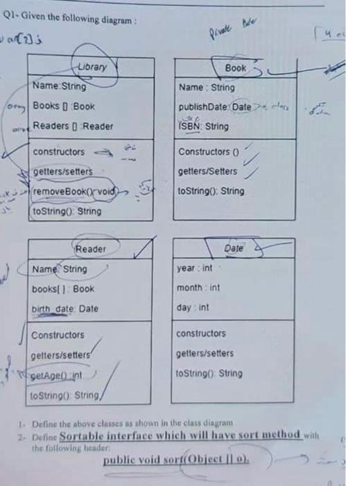 Q1 Given The Following Diagram 2 Library Private Be Book Name String Name String Books Book Publishdate Date Loc Rea 1