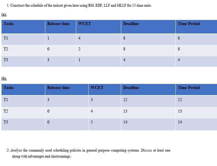 1 Construct The Schedule Of The Taskset Given Here Using Rm Edf Llf And Milf For 15 Time Units Tasks Release Time Wc 1