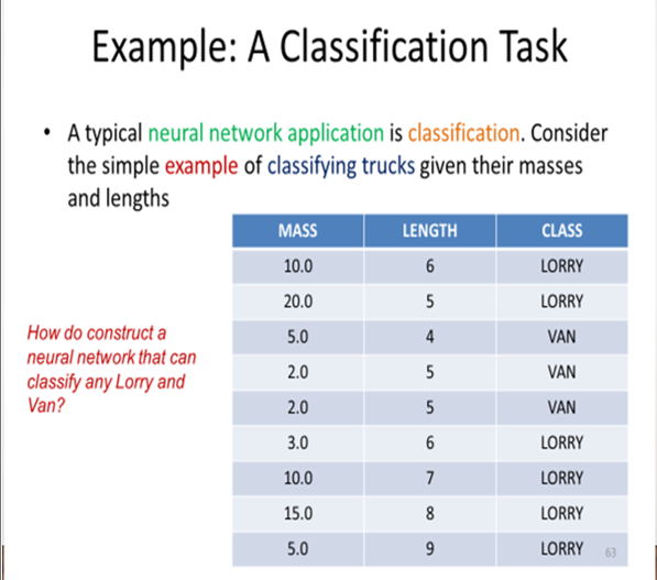 Example A Classification Task A Typical Neural Network Application Is Classification Consider The Simple Example Of 1