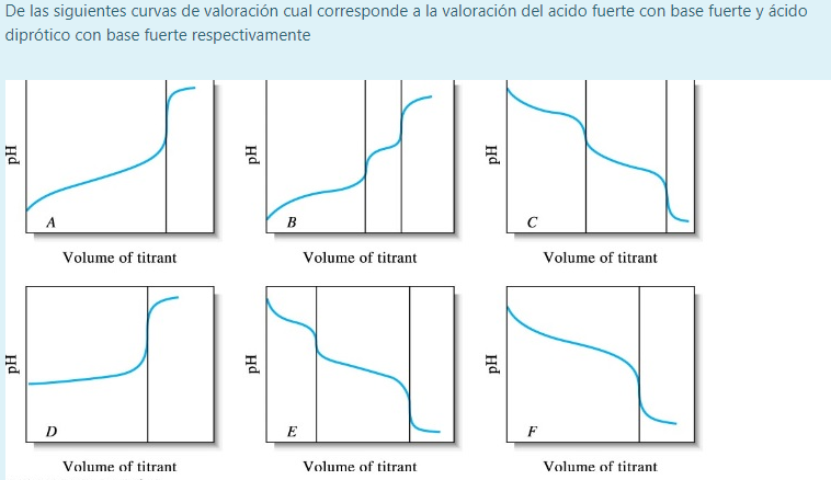 De Las Siguientes Curvas De Valoracion Cual Corresponde A La Valoracion Del Acido Fuerte Con Base Fuerte Y Acido Diproti 1