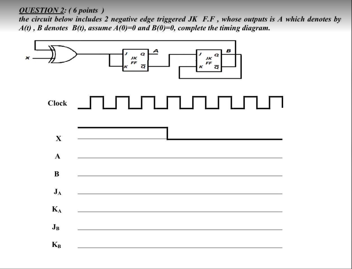 Ouestion 2 6 Points The Circuit Below Includes 2 Negative Edge Triggered Jk F F Whose Outputs Is A Which Denotes B 1