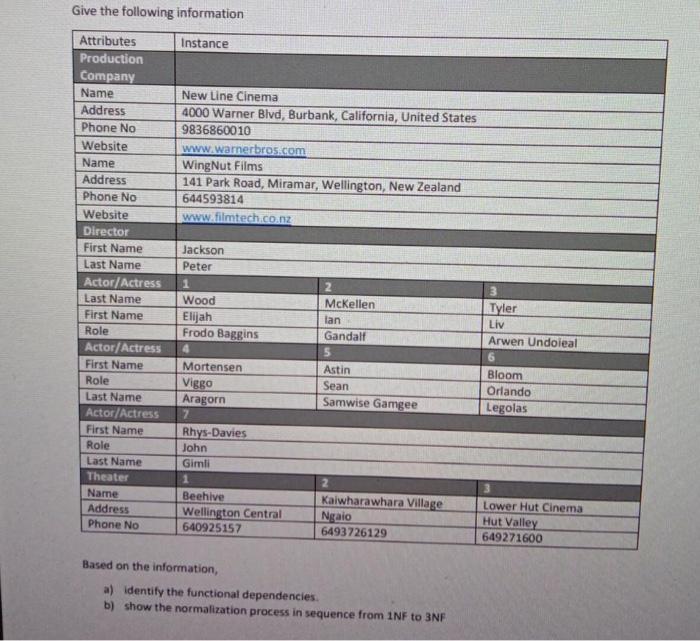 Give The Following Information Attributes Instance Production Company Name New Line Cinema Address 4000 Warner Blvd Bur 1