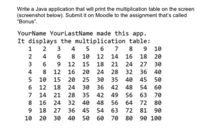 Write A Java Application That Will Print The Multiplication Table On The Screen Screenshot Below Submit It On Moodle 1