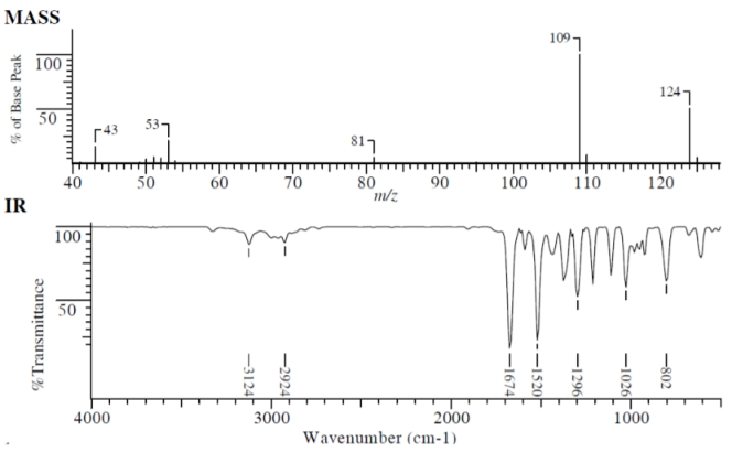 45 Points Solve The Following Compound From The Given Spectra Show What Information You Have Taken From Each Spectrum 1