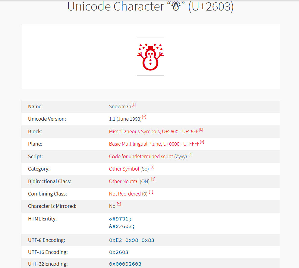 C Project Silly Chess Part 1 Unit Tests Write Unit Tests For The Existing Code This Is Probably The Least Fun But 5