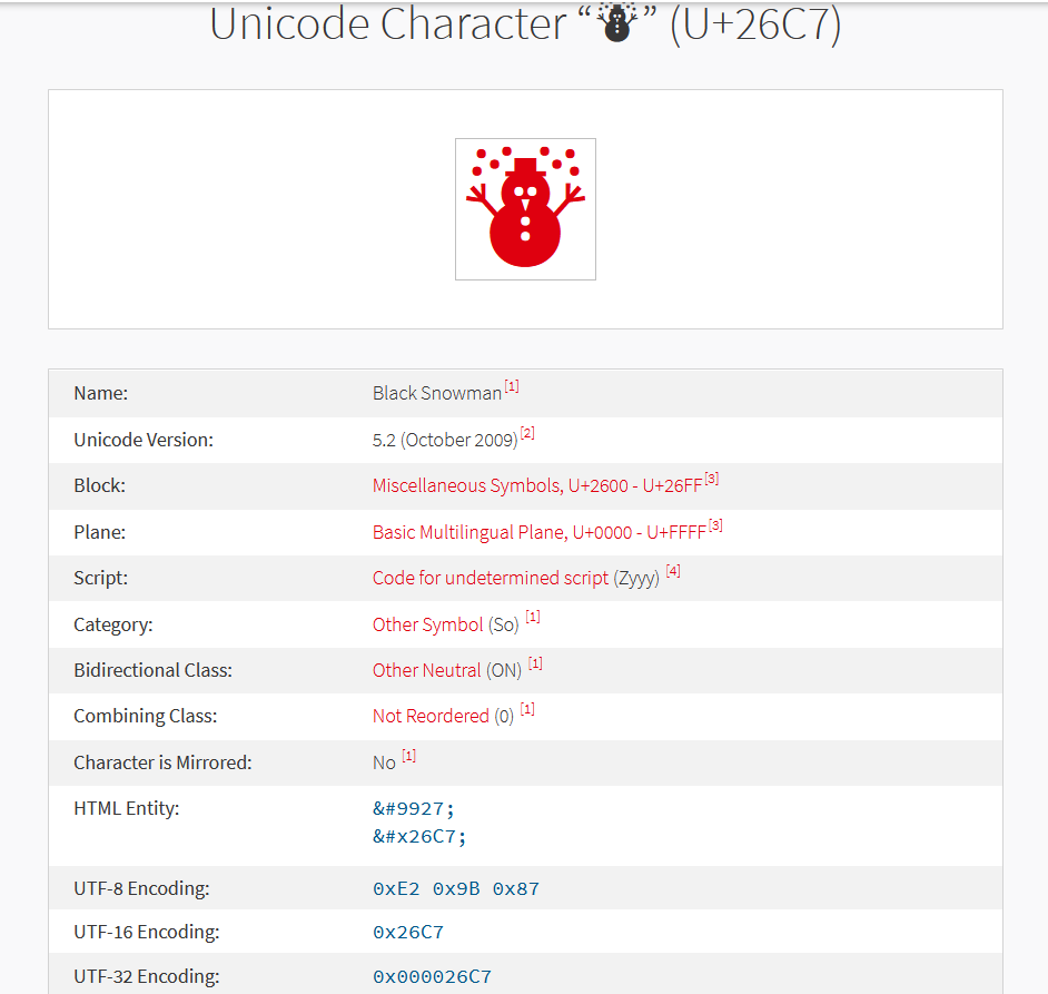 C Project Silly Chess Part 1 Unit Tests Write Unit Tests For The Existing Code This Is Probably The Least Fun But 6