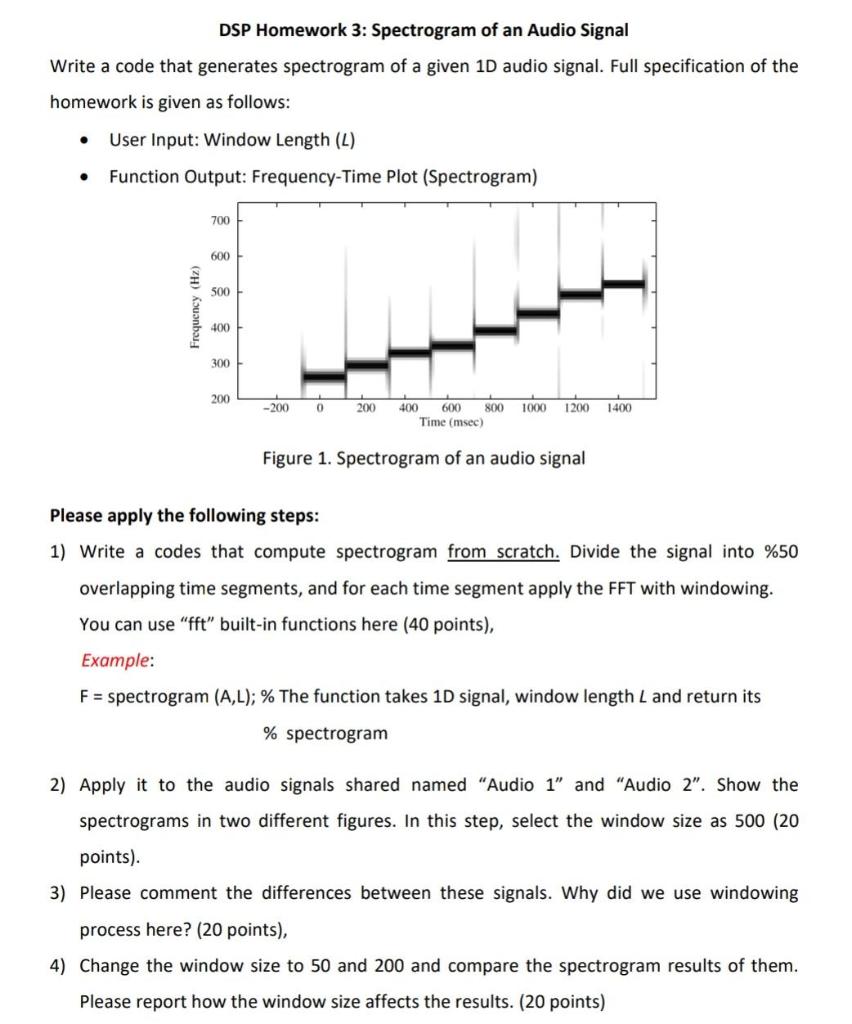 Dsp Homework 3 Spectrogram Of An Audio Signal Write A Code That Generates Spectrogram Of A Given 1d Audio Signal Full 1