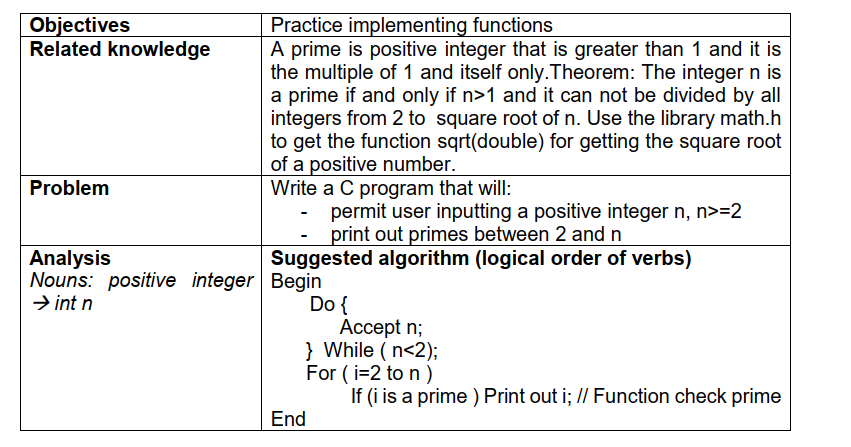 Practice Implementing Functions Objectives Related Knowledge A Prime Is Positive Integer That Is Greater Than 1 And It I 1