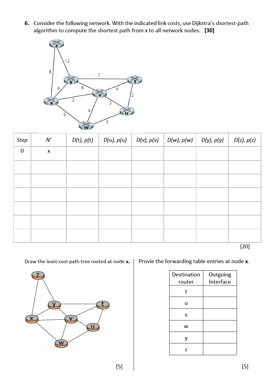 6 Consider The Following Network With The Indicated Link Costs Use Dijkstra S Shortest Path Algorithm To Compute The 1