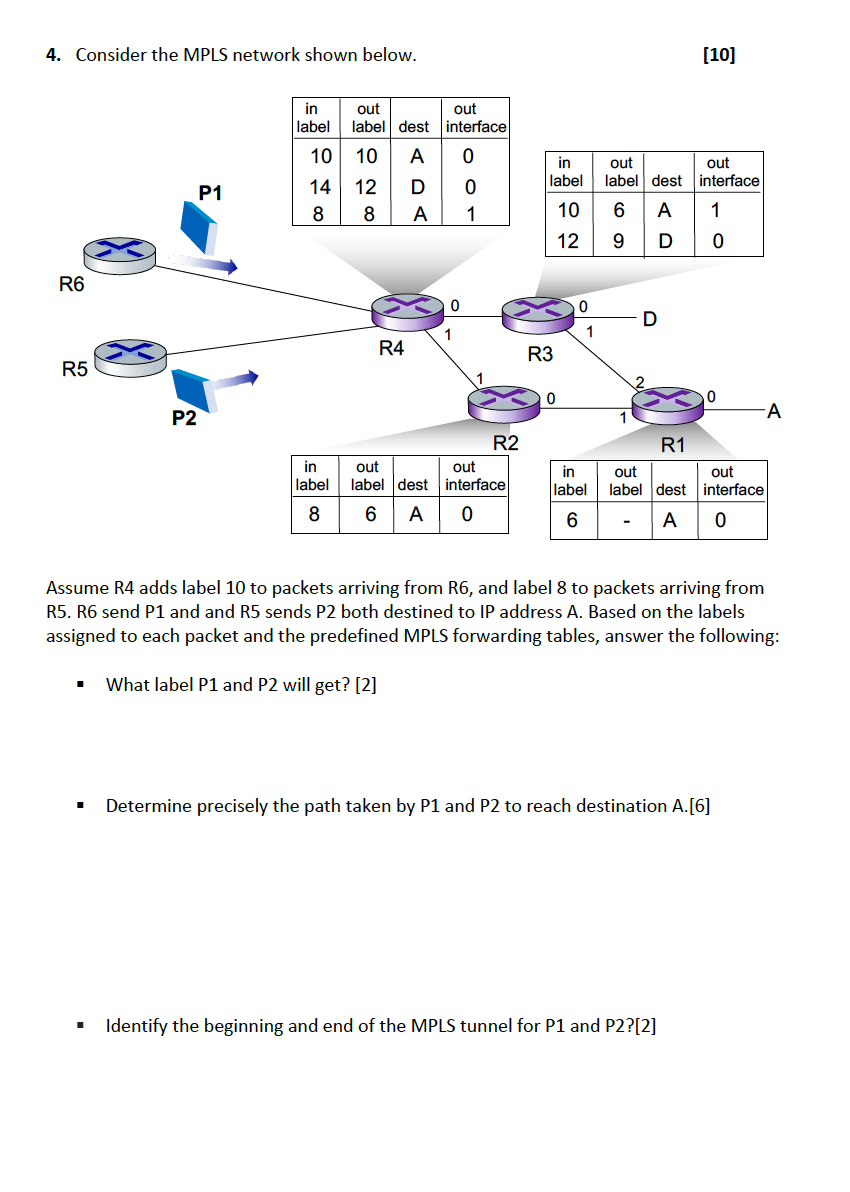 4 Consider The Mpls Network Shown Below In Out Out Label Label Dest Interface 10 10 A P1 14 12 D 8 8 A R6 R4 R5 P2 R1 1