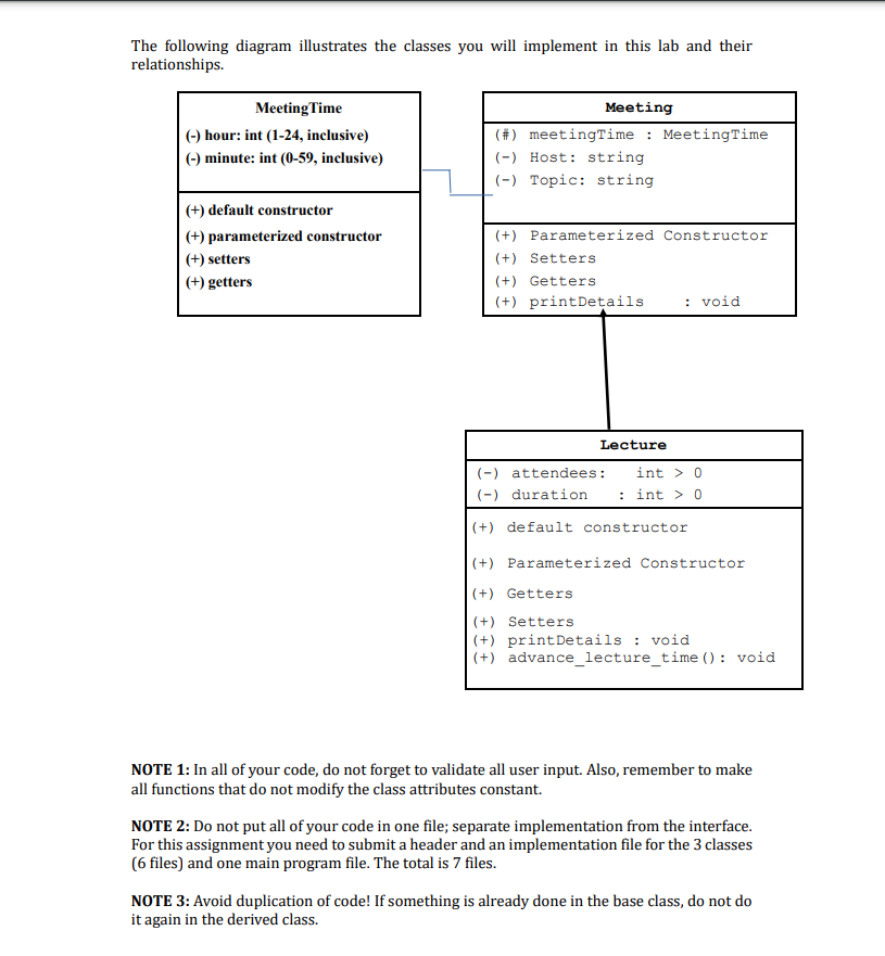 The Following Diagram Illustrates The Classes You Will Implement In This Lab And Their Relationships Meeting Time Meeti 1