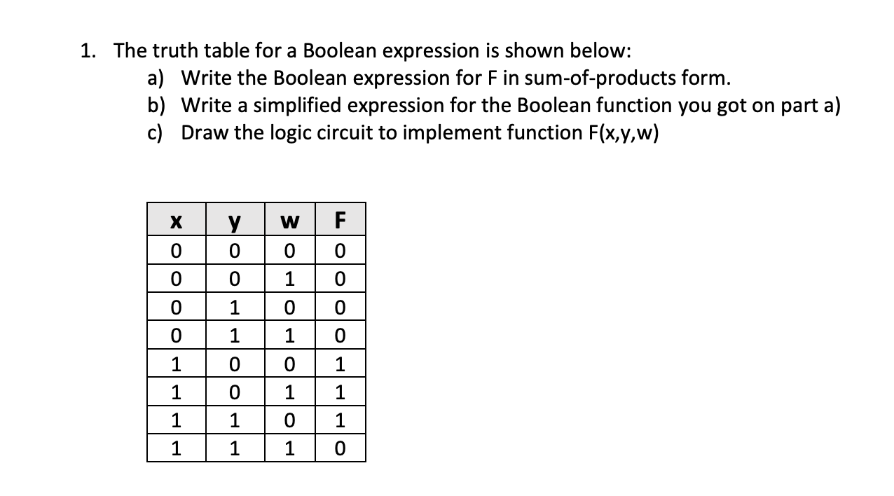 1 The Truth Table For A Boolean Expression Is Shown Below A Write The Boolean Expression For F In Sum Of Products For 1