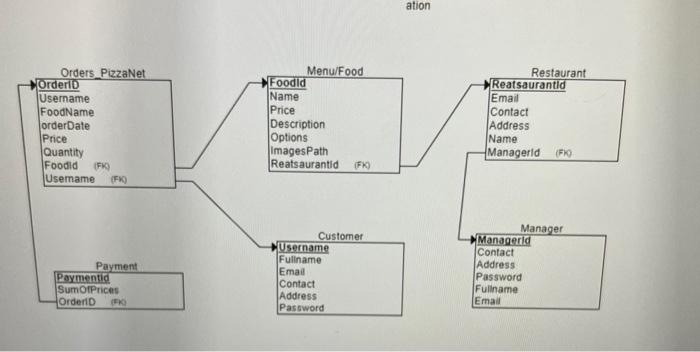 Create Respective Datawarehouse Relational Schema Based On Rs Schema Some Sql Queries 10 15 And Their Respective Sol 2