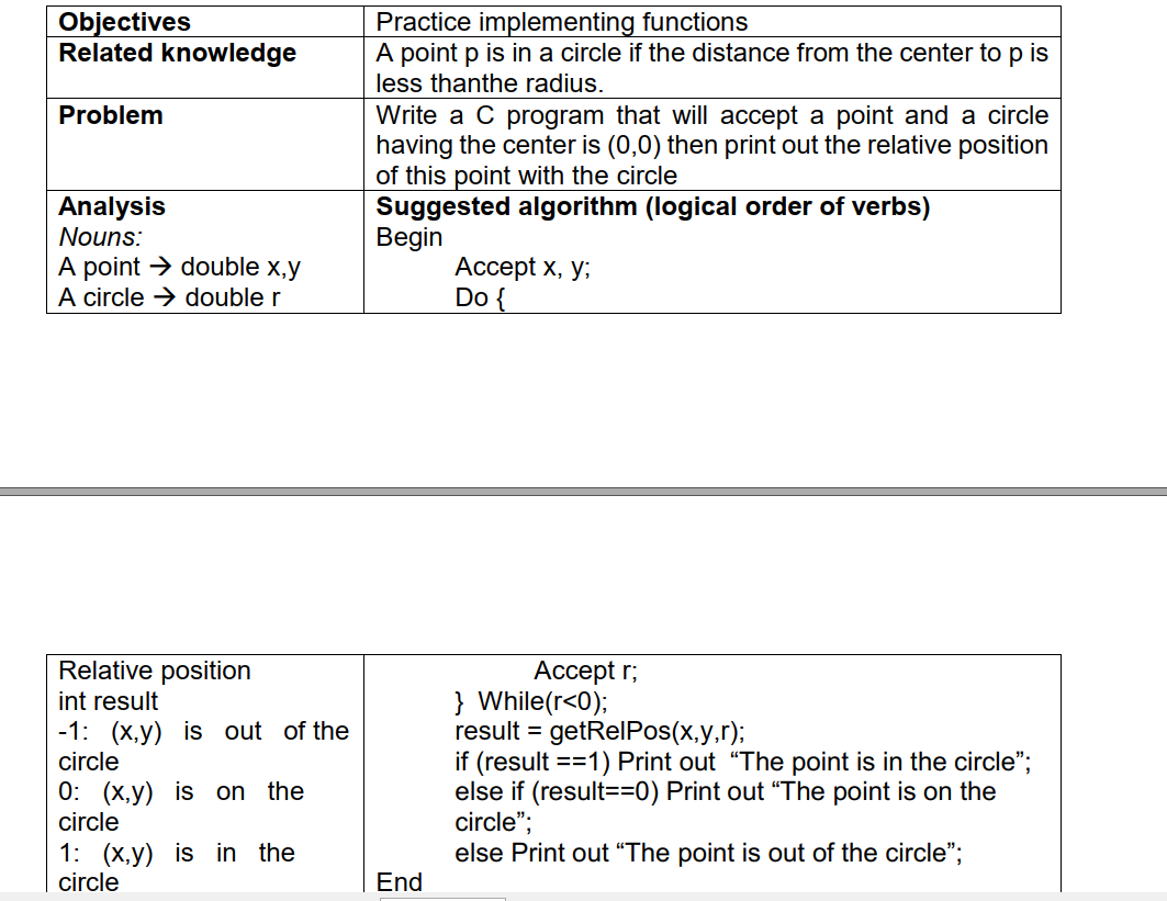 Objectives Related Knowledge Problem Analysis Nouns A Point Double X Y A Circle Double R Relative Position Int Resu 1
