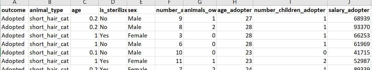 Write A Psql Query To Find The Total Count Animals With Outcome Adopted That Has A Higher Age Than The Average Age Of 1