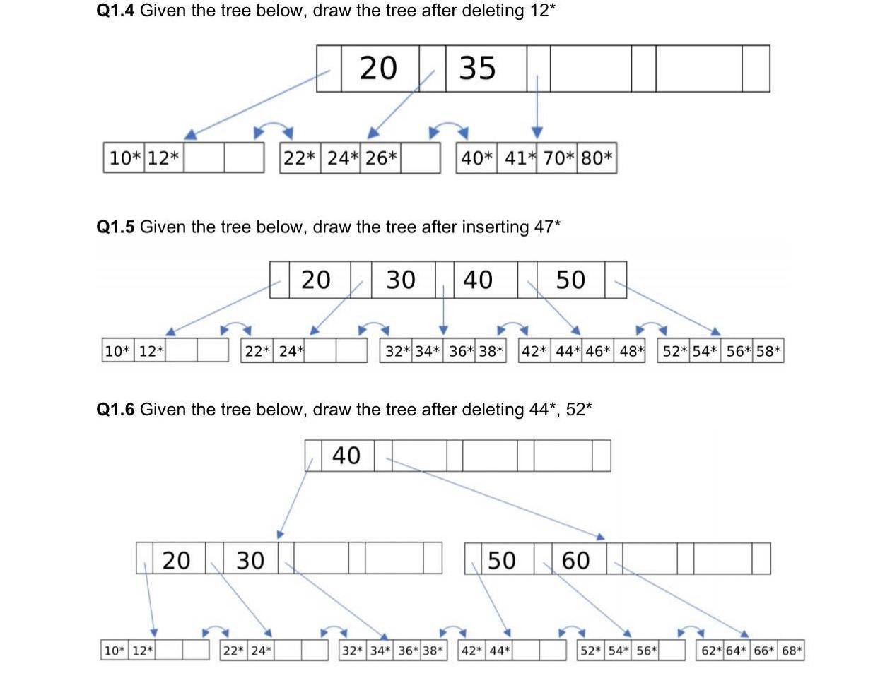 Q1 4 Given The Tree Below Draw The Tree After Deleting 12 20 35 10 12 22 24 26 Q1 5 Given The Tree Below Draw The 1