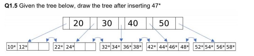 Q1 5 Given The Tree Below Draw The Tree After Inserting 47 20 30 40 50 10 12 32 34 36 38 42 44 46 48 52 54 1