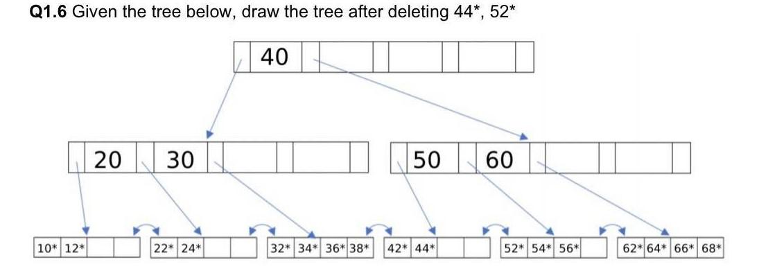 Q1 6 Given The Tree Below Draw The Tree After Deleting 44 52 40 20 30 50 60 22 24 32 34 36 38 42 44 10 12 1