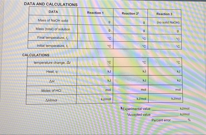 Data And Calculations Data Reaction 1 Reaction 21 Reaction 3 9 G No Solid Naoh 9 G G Mass Of Naoh Solid Mass Total O 1