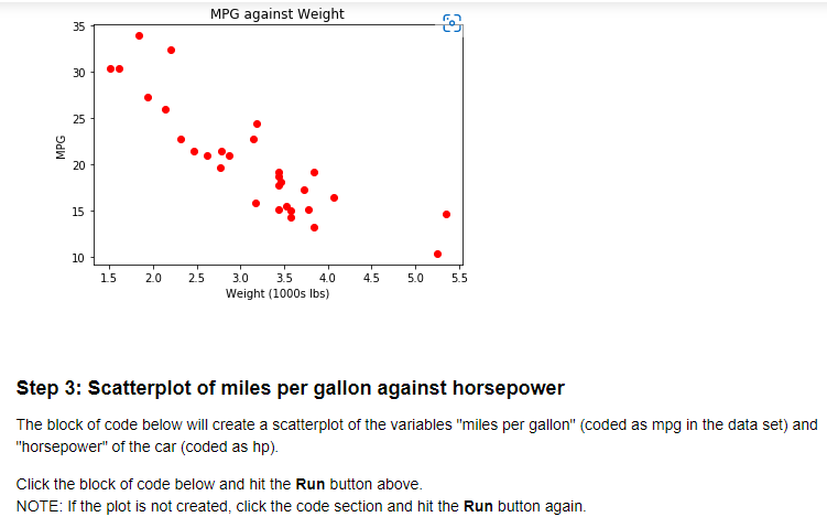 6 4 Discussion Creating A Multiple Regression Model Use The Link In The Jupyter Notebook Activity To Access Your Python 6