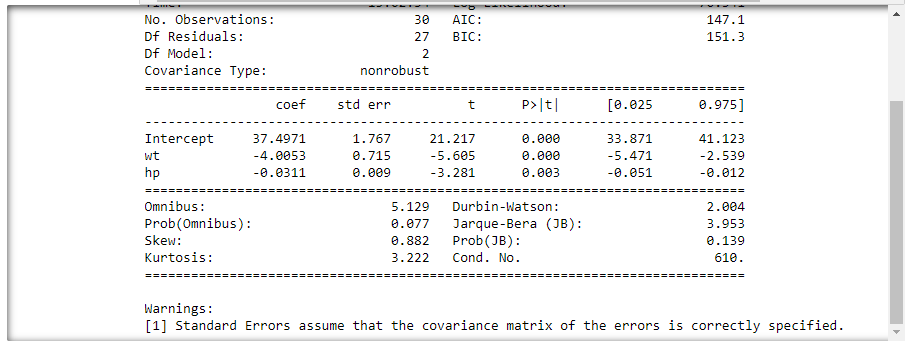 6 4 Discussion Creating A Multiple Regression Model Use The Link In The Jupyter Notebook Activity To Access Your Python 11