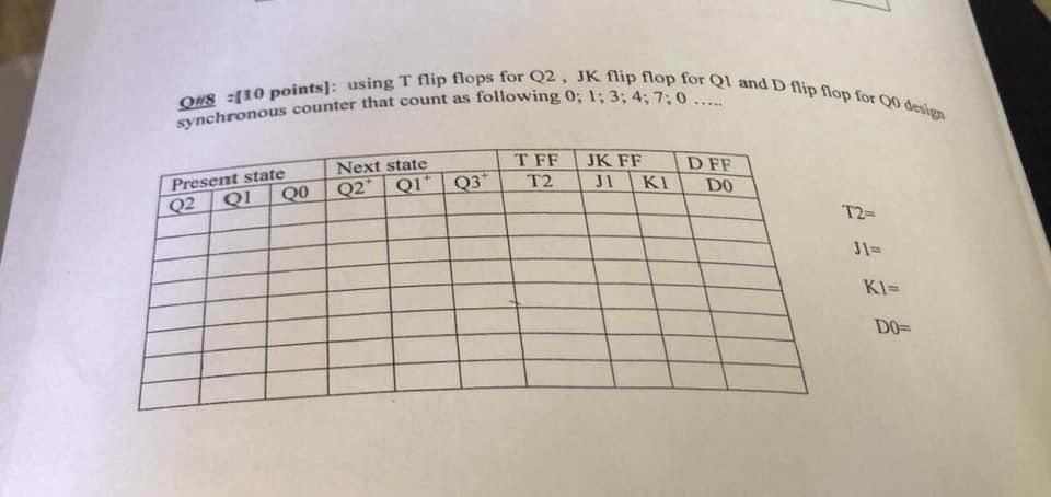 Q 8 10 Points Using T Flip Flops For Q2 Jk Flip Flop For Q1 And D Flip Flop For Q0 Design Synchronous Counter That C 1