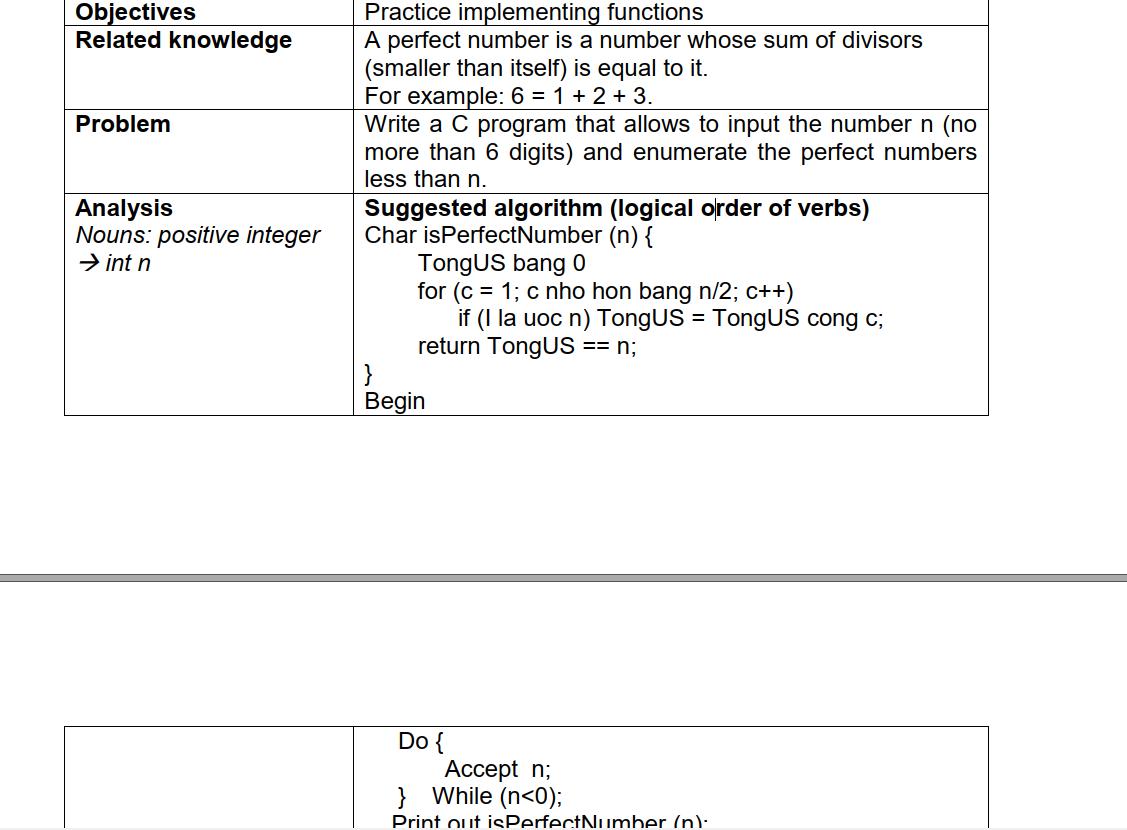 Objectives Related Knowledge Problem Analysis Nouns Positive Integer Int N Practice Implementing Functions A Perfect 1