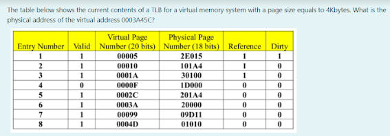 The Table Below Shows The Current Contents Of A Tlb For A Virtual Memory System With A Page Size Equals To 4kbytes What 1