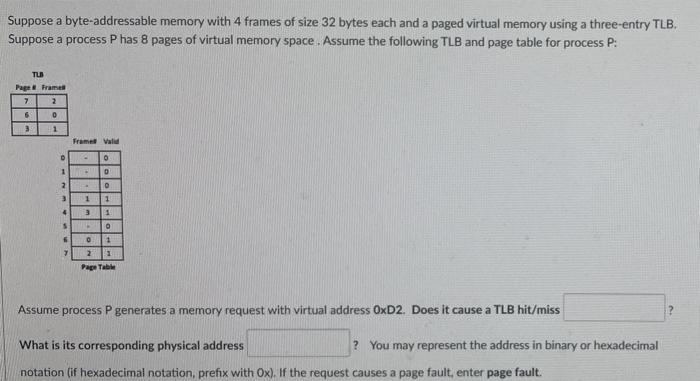 Suppose A Byte Addressable Memory With 4 Frames Of Size 32 Bytes Each And A Paged Virtual Memory Using A Three Entry Tlb 1
