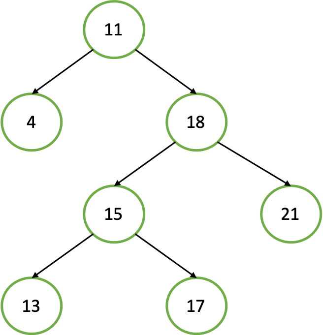 You Are Given A Binary Search Tree Whose Keys Are Numbers We Would Like To Convert It To A List Of All Nodes With Keys 1