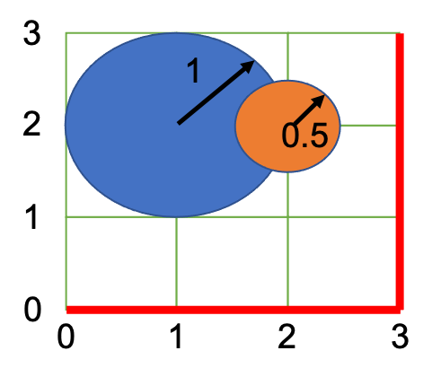 We Have A Rectangular Grid Of Points Where One Corner Is 0 0 And The Other Corner Is W H Where W H Represent The Wi 1
