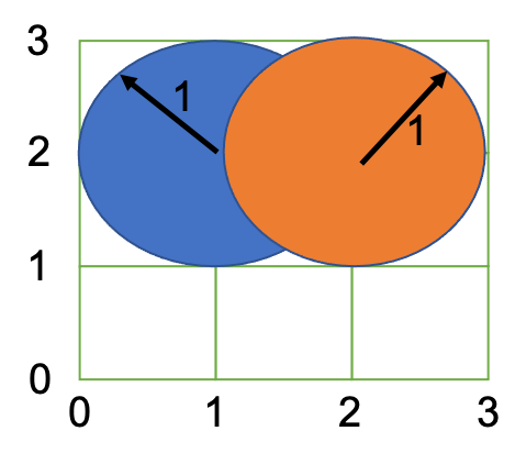 We Have A Rectangular Grid Of Points Where One Corner Is 0 0 And The Other Corner Is W H Where W H Represent The Wi 2