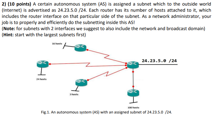 2 10 Points A Certain Autonomous System As Is Assigned A Subnet Which To The Outside World Internet Is Advertised 1