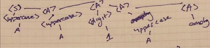 S Uppercase A A Uppercase A Digits A Empty Uppercase A B C Di Y Z Digits 011121314 2