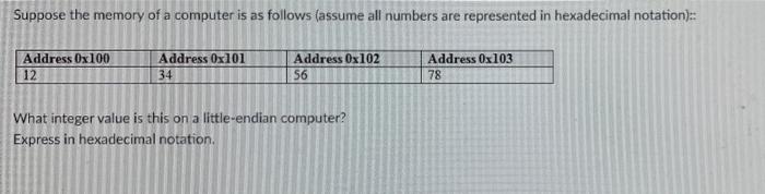 Suppose The Memory Of A Computer Is As Follows Assume All Numbers Are Represented In Hexadecimal Notation Address 0x 1