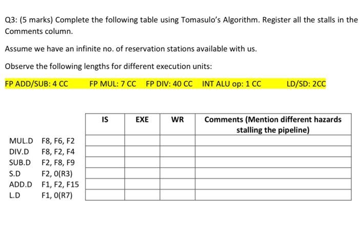 Q3 5 Marks Complete The Following Table Using Tomasulo S Algorithm Register All The Stalls In The Comments Column A 1