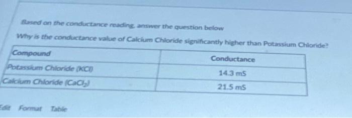 Based On The Conductance Reading Answer The Question Below Why Is The Conductance Value Of Calcium Chloride Significant 1