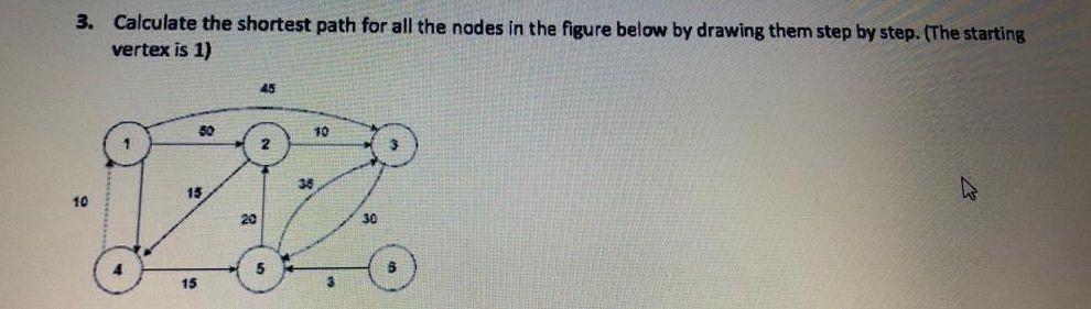 3 Calculate The Shortest Path For All The Nodes In The Figure Below By Drawing Them Step By Step The Starting Vertex 1