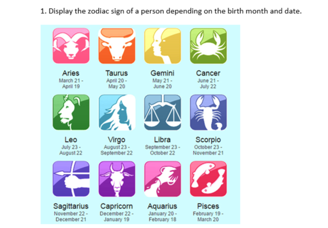 1 Display The Zodiac Sign Of A Person Depending On The Birth Month And Date Gemini Aries March 21 April 19 Taurus A 1