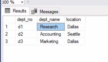 Start All Queries With Select As Per The Narrated Powerpoint Slides Note Use The Actual Words In The Query For Exam 2