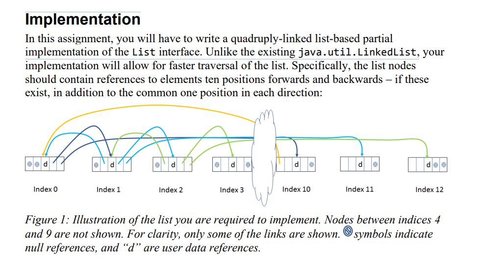 Implementation In This Assignment You Will Have To Write A Quadruply Linked List Based Partial Implementation Of The Li 1