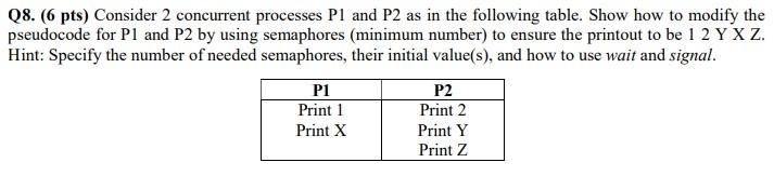 Q8 6 Pts Consider 2 Concurrent Processes P1 And P2 As In The Following Table Show How To Modify The Pseudocode For P 1
