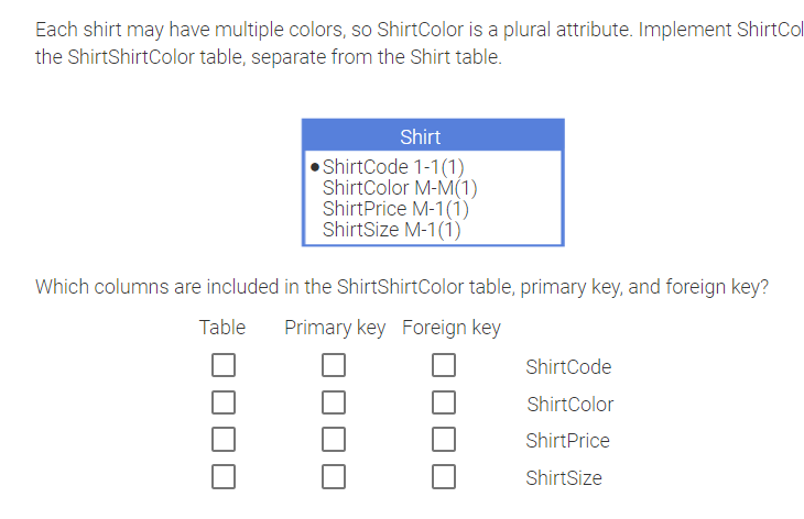Each Shirt May Have Multiple Colors So Shirtcolor Is A Plural Attribute Implement Shirtcol The Shirtshirtcolor Table 1