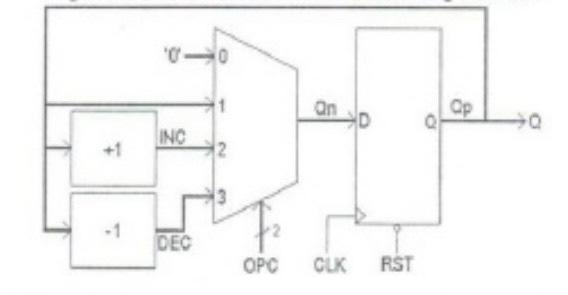 1 T 0 0 Inc Dec N 3 Opc An Clk Rst Op Q 1