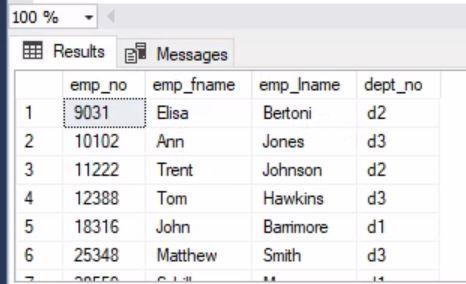 Start All Queries With Select As Per The Narrated Powerpoint Slides Part 1 Queries Note Use The Actual Words In T 1