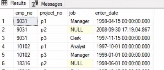 Start All Queries With Select As Per The Narrated Powerpoint Slides Part 1 Queries Note Use The Actual Words In T 2