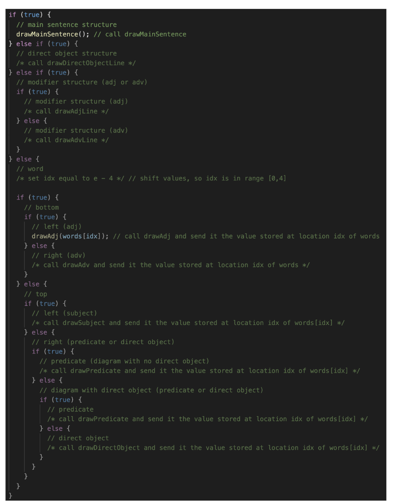 If True Main Sentence Structure Drawmainsentence Call Drawmainsentence Else If True Direct Object 1