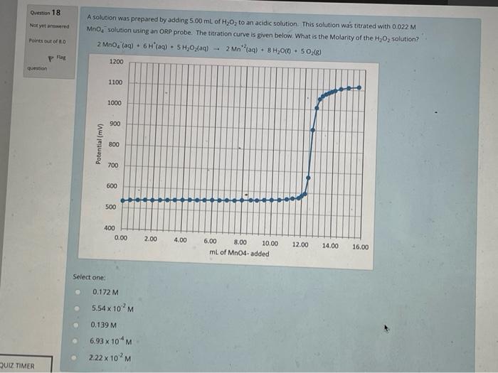 Question 18 Not Yet Amovered A Solution Was Prepared By Adding 5 00 Ml Of H20 To An Acidic Solution This Solution Was 1