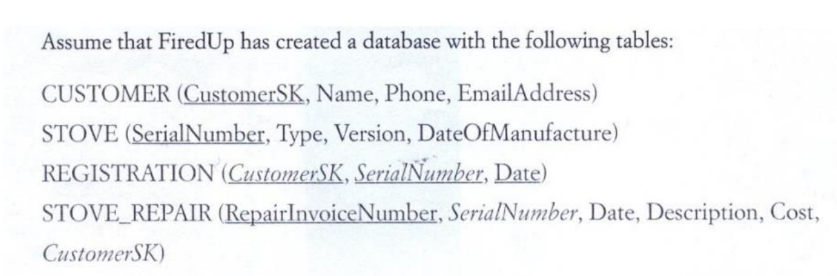 Assume That Firedup Has Created A Database With The Following Tables Customer Customersk Name Phone Emailaddress S 1