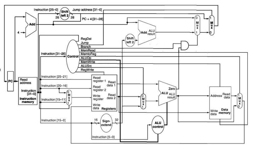 When I Was Asked To Convert A Small C Program Fragment To Mips Assembly Language I Produced The Following Code Version 2